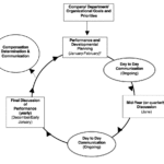 Performance Management
