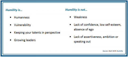 what is humility